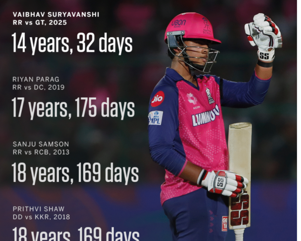 Vaibhav Suryavanshi Century: IPL 2025 में इतिहास रचने वाला शतक