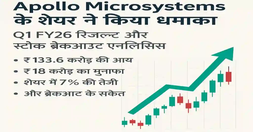 Apollo Microsystems Apollo Microsystems के शेयर ने किया धमाका | Q1 FY26 रिजल्ट और स्टॉक ब्रेकआउट एनालिसिस